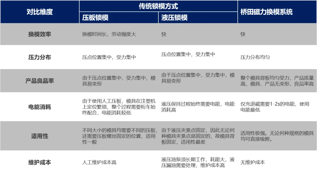 星空网页版磁力换模